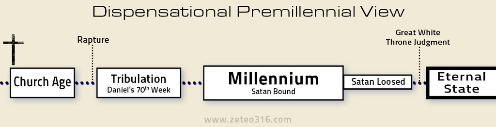 Dispensational Premillennial view