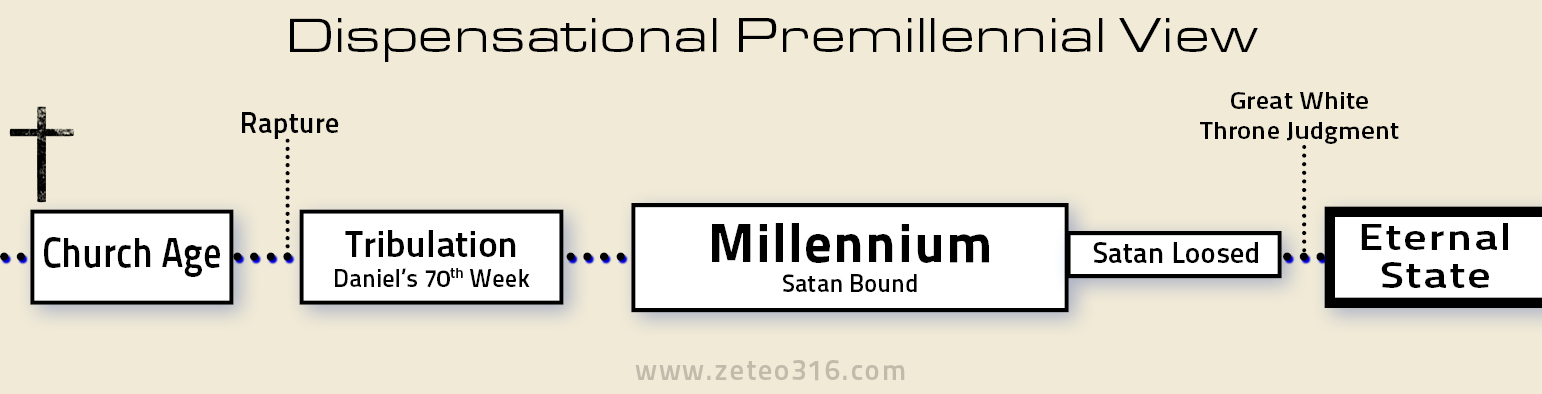 Dispensational Premillennialism Chart