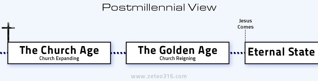 Postmillennial view