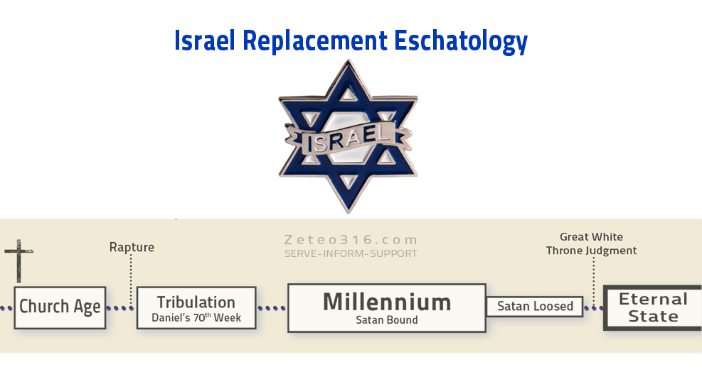 Israel Replacement Eschatology - it kinda sounds awkward and goofy, doesn't it? We know about Replacement Theology and its manifestations. This is different. 